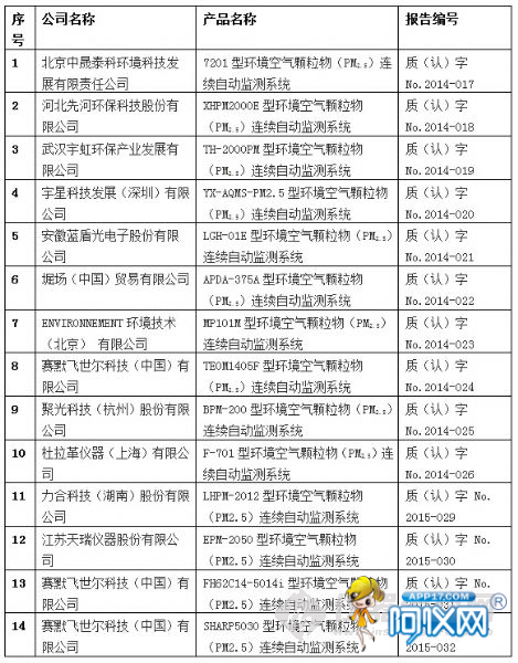 环境监测利器 《PM2.5连续监测系统适用性检测合格产品名录》更新背后的创新推动力